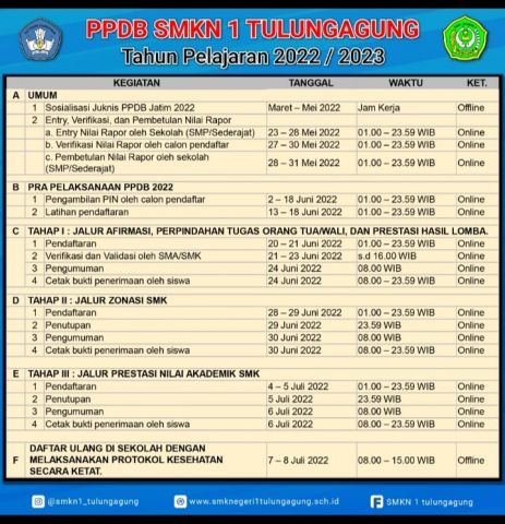 Jadwal pelaksanaan PPDB SMKN 1 Tulungagung 2022 / 2023