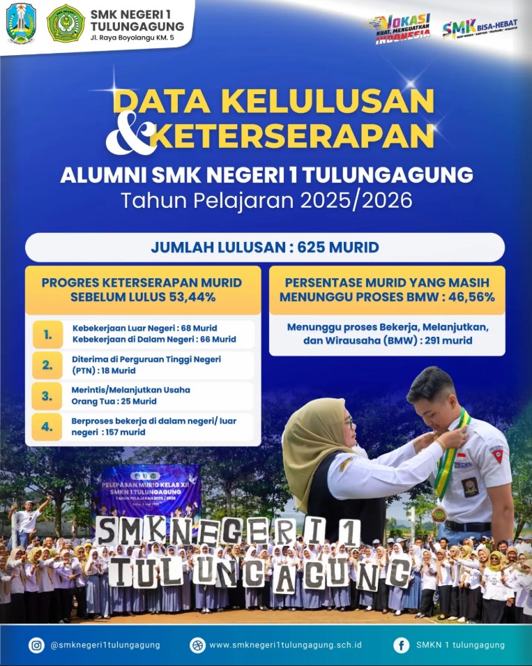 Komitmen SMKN 1 Tulungagung Mencetak Lulusan Unggul